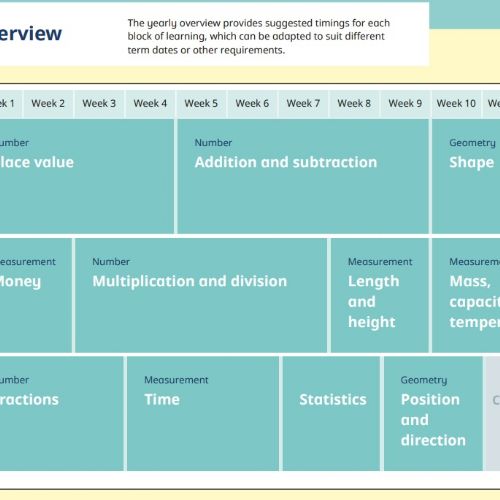 maths overview